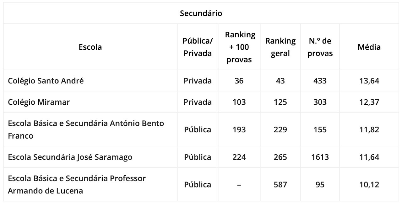 Rankings2023-ES.jpeg